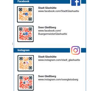 Übersicht Kanäle Stadt Glashütte