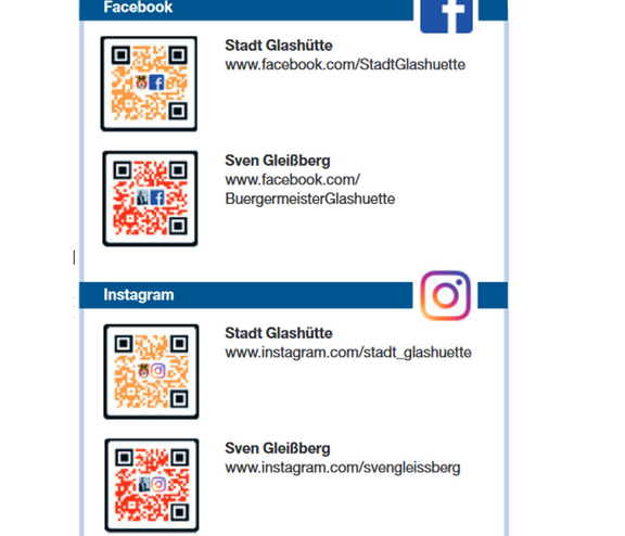 Übersicht Kanäle Stadt Glashütte