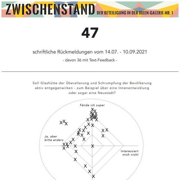 Ansicht Mitmachkarte Ansicht Mitmachkarte
